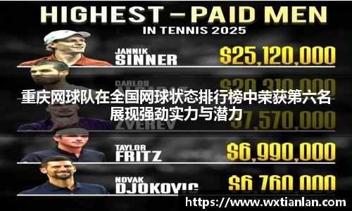 重庆网球队在全国网球状态排行榜中荣获第六名展现强劲实力与潜力